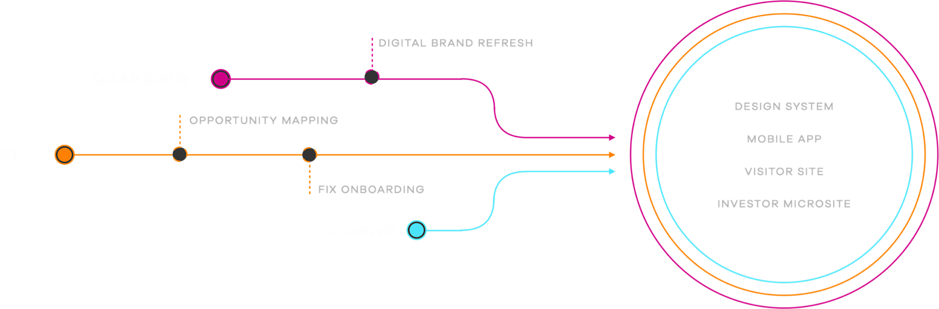 Tangerine Project Overview